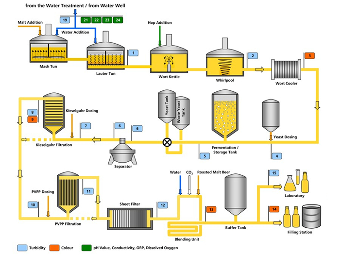 What is draft beer? 